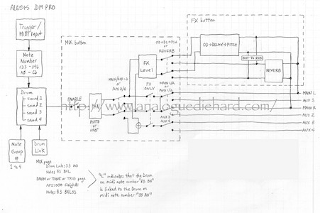 mix signal
                flow