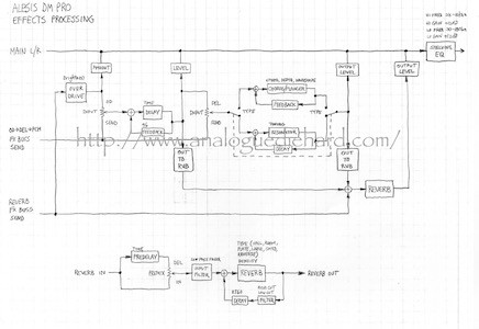 effects signal
                flow