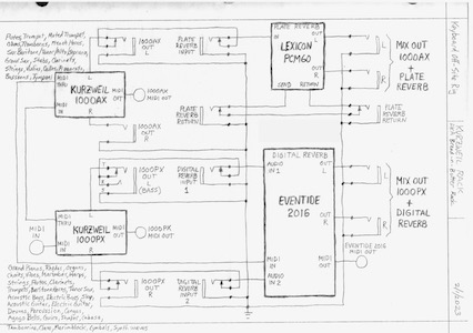 block diagram bread butter rack